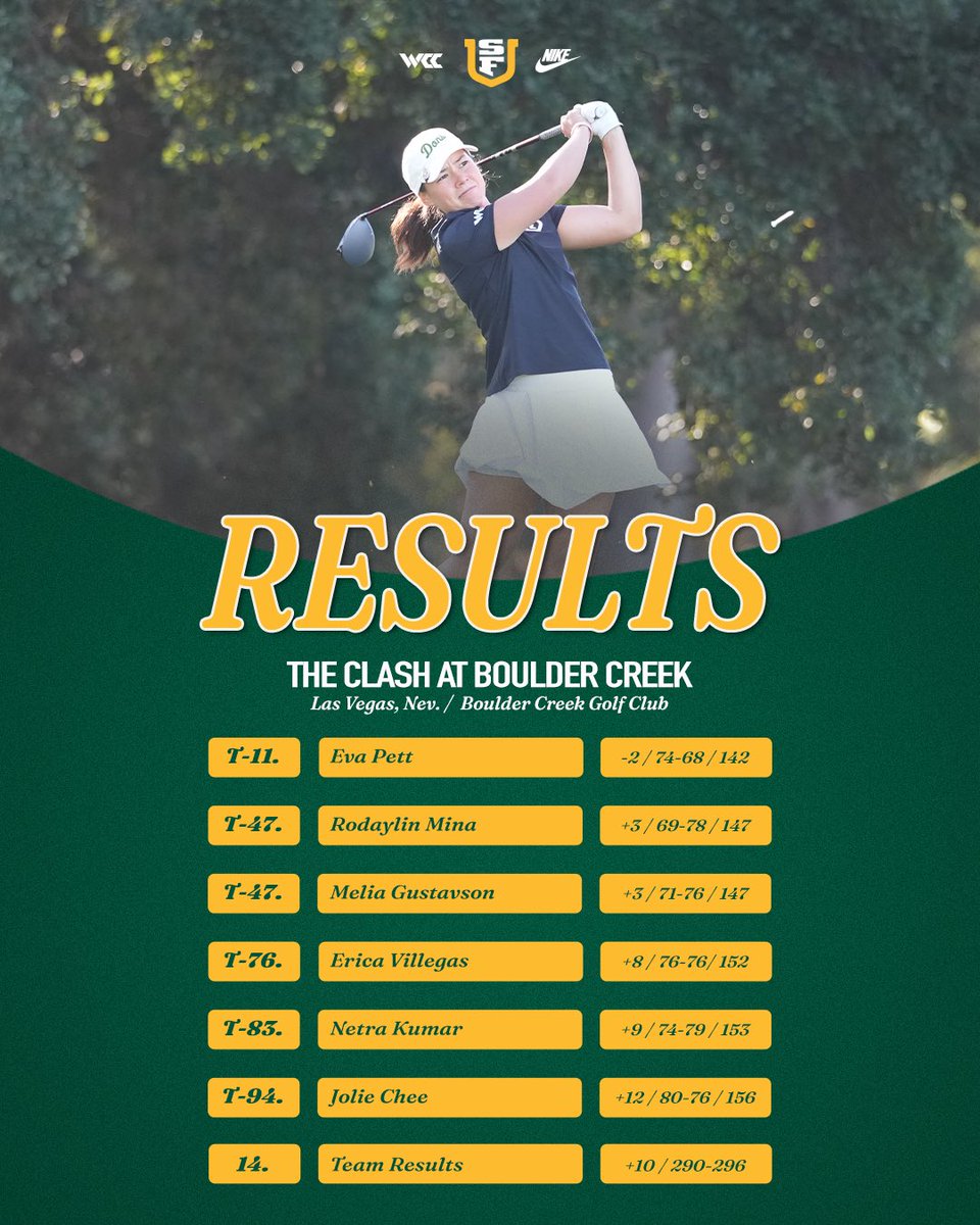 San Francisco Women’s Golf tweet media