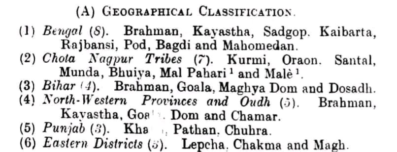 TheKudmiTimes's tweet photo. पुख्ता साक्ष्य:
Journal of Asiatic Society of Bengal के खंड analysis of Race mixture in Bengal मे छोटा नागपुर के 7 आदिवासी में कुड़मि शामिल था।
#KUDMI #KudmiST #WeWantST
@ncsthq @JharkhandCMO @HomeBengal @PIBHomeAffairs
@TribalArmy @CMO_Odisha https://t.co/okPbDpS87h