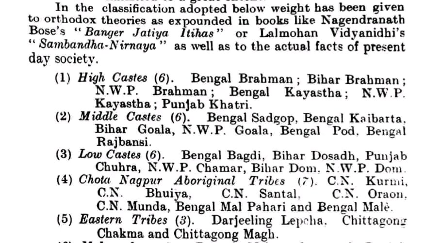 TheKudmiTimes's tweet photo. पुख्ता साक्ष्य:
Journal of Asiatic Society of Bengal के खंड analysis of Race mixture in Bengal मे छोटा नागपुर के 7 आदिवासी में कुड़मि शामिल था।
#KUDMI #KudmiST #WeWantST
@ncsthq @JharkhandCMO @HomeBengal @PIBHomeAffairs
@TribalArmy @CMO_Odisha https://t.co/okPbDpS87h