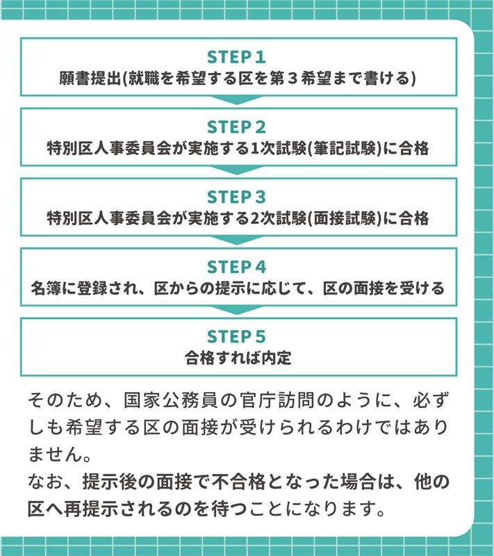 公式】クレアール公務員講座｜続けられる・合格できる通信講座 on X