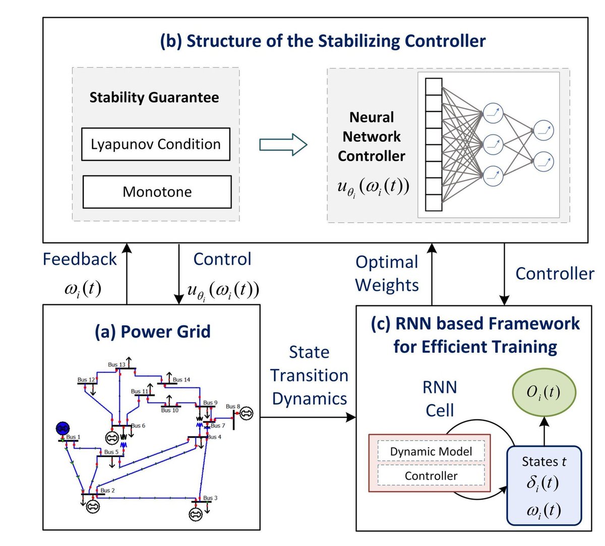 gp_pulipaka's tweet image. FPGA Machine Learning! @SoCal_IDEAS #BigData #Analytics #DataScience #AI #MachineLearning #ReinforcementLearning #IoT #IIoT #Python #RStats #TensorFlow #CloudComputing #Serverless #DataScientist #Linux #Programming #Coding #100DaysofCode 
geni.us/FPGA-M-L