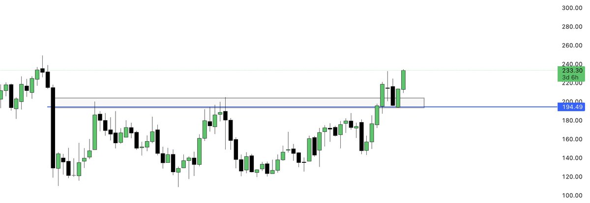 Manrajtrades's tweet photo. Update on monthly chart (3D left for closing ) 
Already up 6 to 7 % from shared levels 
#nse #bse #PSUBanks #CUB #Breakoutstocks https://t.co/jNWiTgD0EA