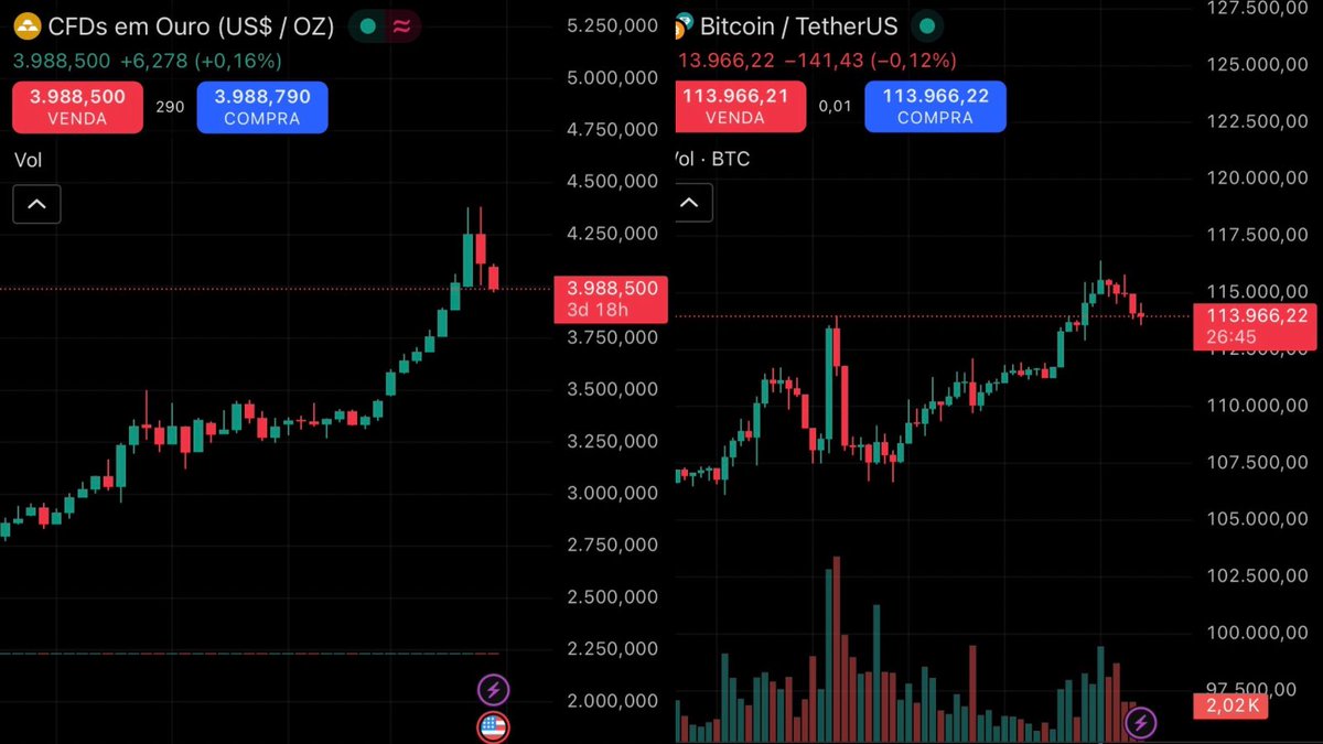 kaioriProtocol's tweet image. Analyzing the chart, we can observe the market’s movements without any theatrics. Bitcoin gained momentum over the weekend, and many seem to have forgotten about the gap near 10,500. We’re also seeing strong resistance around 16,500, where price was clearly rejected. So yes, it…