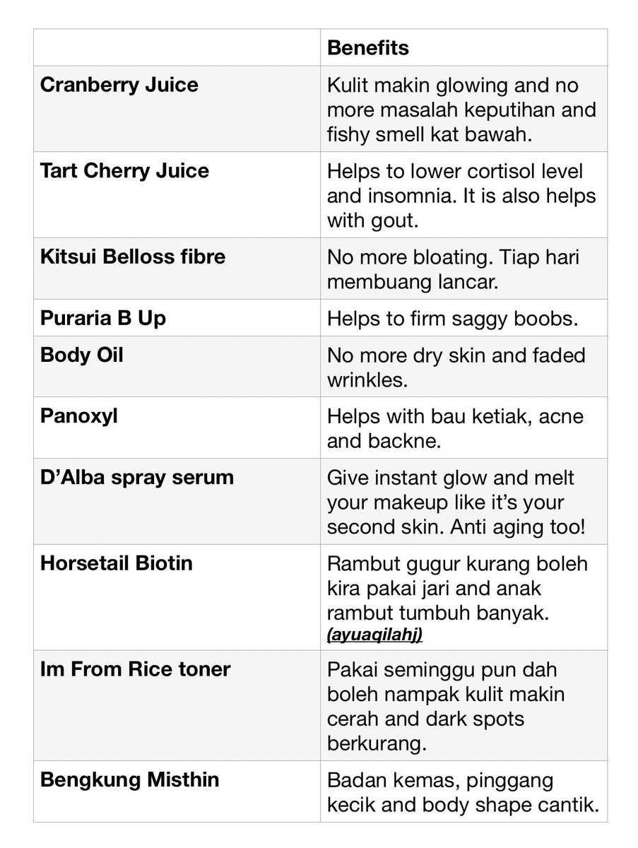 My favourite purchase so far sebab it work wonders on me!😍✨￼