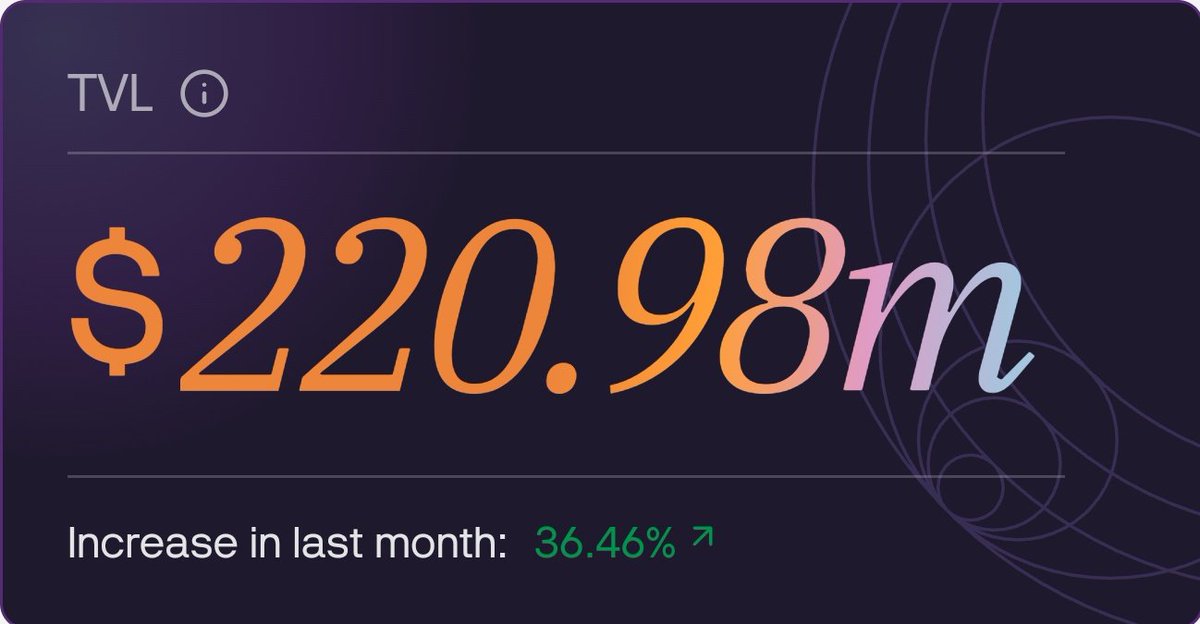 Cheer! $SLX

The most powerful DeFi project on <a href="/solana/">Solana</a> <a href="/solsticefi/">Solstice</a> milestone is really accumulating rapidly.
🤜 $USX goes online as a stable currency, <a href="/solana/">Solana</a>
🤜 $eUSX stable compound interest income
🤜 36-month neutral profit
🤜 Total lock value of TVL before TGE 
🤜 $SLX