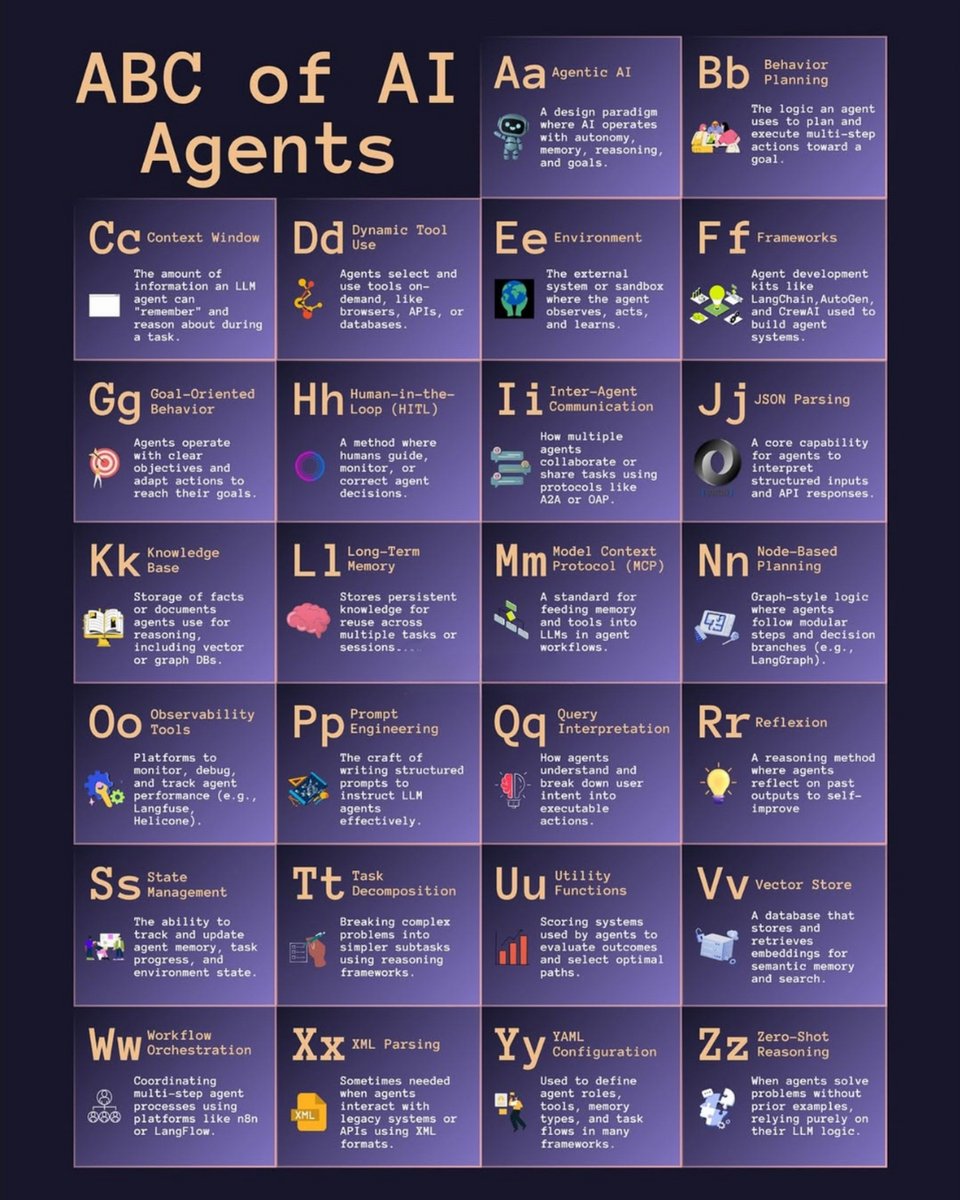 ABC of AI Agents