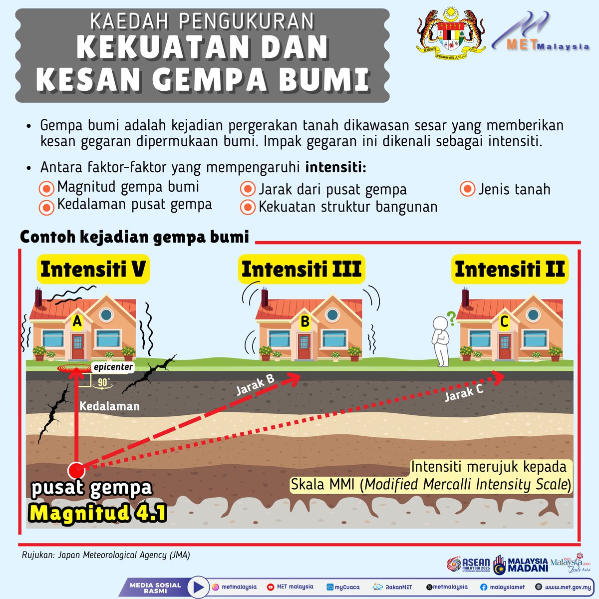 Jabatan Meteorologi Malaysia tweet media