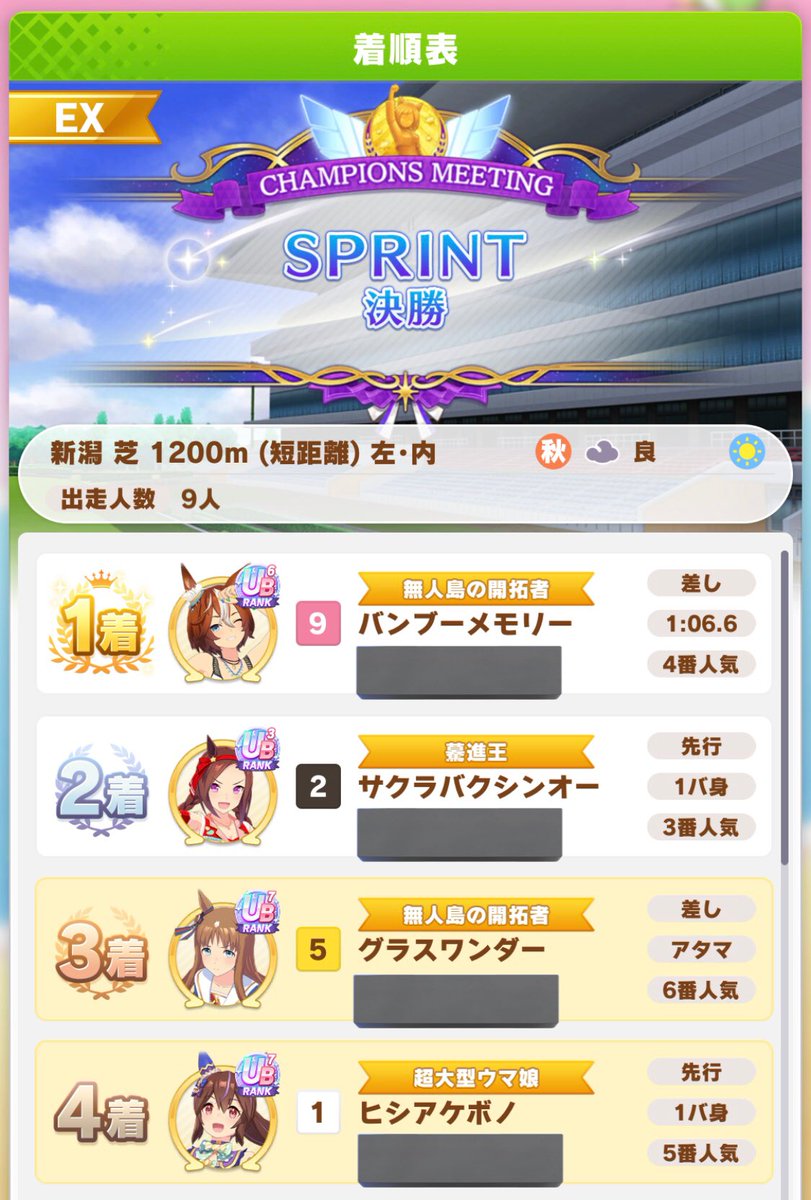 usio_game66's tweet photo. A決勝2位でした。
また次頑張ります。
#ウマ娘 #チャンミsprint https://t.co/dtISblifm7