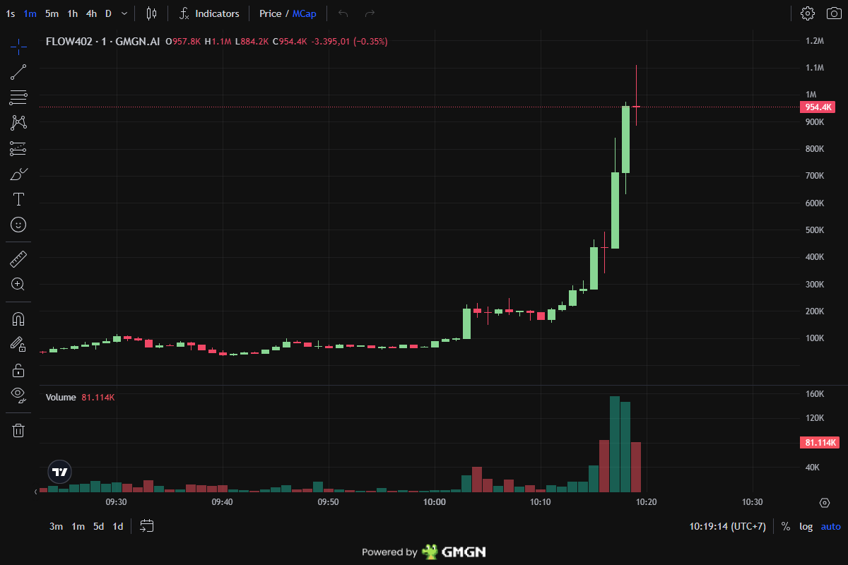wolfxcaller's tweet image. IPFS pin &lt; flow402x win 📌
Data pinning - Free
Earnings pinning - 4xX
Value hash - 195K to 820K
Pin duration: 13m
HDzTPAndwe5XRvReLzLdUNaNCkbVv141ELZ2AGKGCpAA
🟣 SOLANA