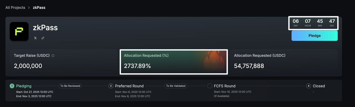 塞了 10k 昨天开的 <a href="/zkPass/">zkPass</a> <a href="/KaitoAI/">Kaito AI 🌊</a> 目前超募 2738%
怎么十几个打新疯狂吸金过去开了不到一天就塞成这样，说好的没钱打新原来都是蒙我💢

同时在当时打新没有那么疯狂的时候，打入金额仅 150% 的 <a href="/Novastro_xyz/">Novastro | RWAfi</a> 准备在明天 TGE 发射，100% 解锁，祈祷赚钱，目前已经在 <a href="/Gate/">Gate</a> <a href="/kucoincom/">KuCoin</a>