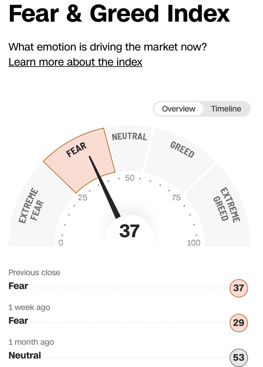 Doublep_squared's tweet image. How you Traders feeling?
$spx $spy $qqq $nvda $meta