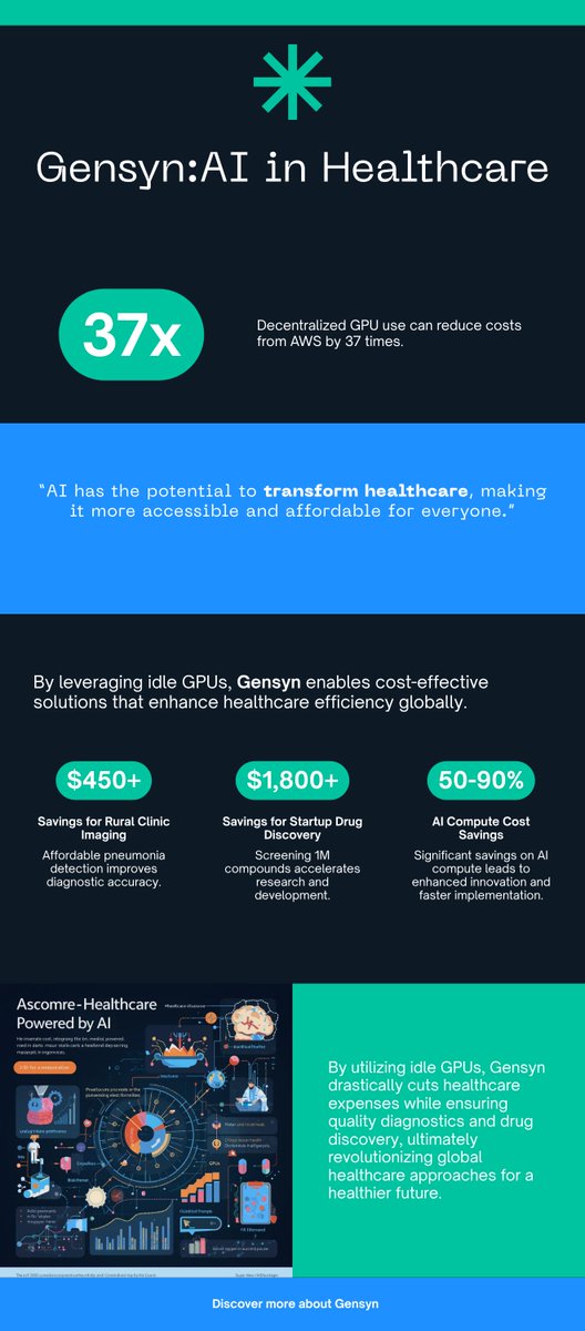 AshishS04618556's tweet image. Did you know AI could slash healthcare costs? 
Here's how @gensynai powers affordable medical imaging & drug discovery with idle GPUs worldwide. Let's dive in! 
First, the basics: Traditional cloud providers like AWS charge ~$4/hr for high-end GPUs (e.g., A100 on-demand).…