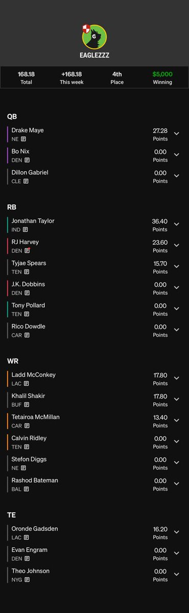 JamesBrimacombe's tweet image. The 2nd Quarter contest was sure fun on @Underdog