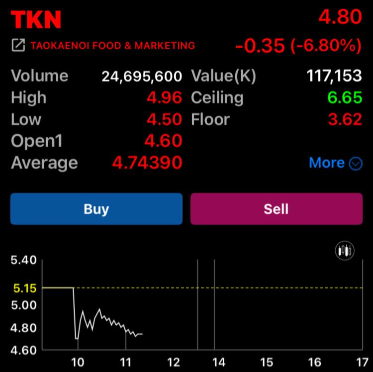 หุ้นเถ้าแก่น้อย หลังผู้บริหารเจอคดีแพ่ง insider trading
.
อ.นิเวศน์ เคยให้ความเห็นในหนังสือ The darkside ตลาดหุ้นไทยว่า เมืองไทยมีโทษบังคับเบาเกินไป
.
ทำให้เจ้าของหุ้นมีแรงจูงใจที่จะทำผิด เพราะชั่งน้ำหนักแล้วคุ้มที่จะเสี่ยง
.
#Darksideตลาดหุ้นไทย #TAMEIG