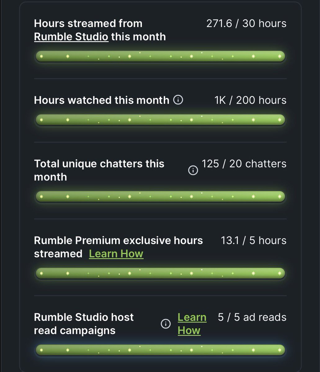 3 (personal) goals hit! 1k watched hours so far for a single month- over 100 unique chatters for the month and 4K likes overall on content!! 

If you ain’t on <a href="/rumblevideo/">Rumble 🏴‍☠️</a> you kind of a special kind of special for real yo

I can’t express enough the love I have because of the