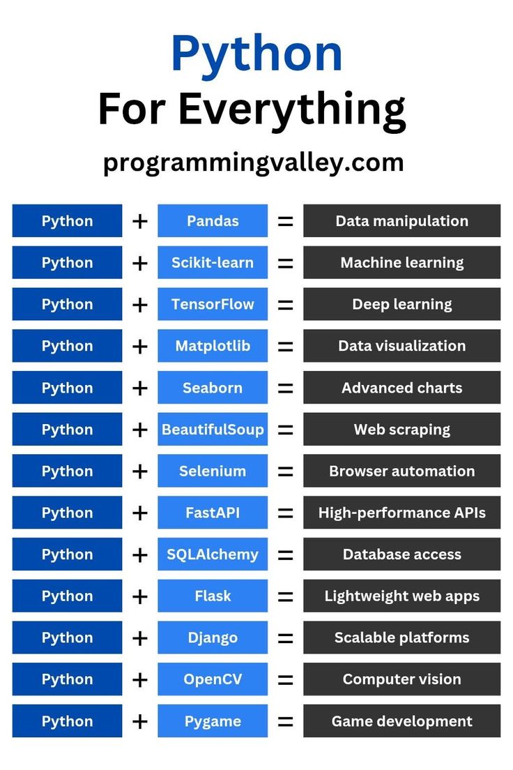 report_with_ai's tweet image. Python Giveaway Alert 
I’m giving away my Python Mastery
 Course.
Want to learn Python but don’t know where to start?
I created a step-by-step guide that helped 10k+ beginners.
Today, I’m giving it FREE for 24 hours!
To claim:
✅ Follow
❤️ Like
🔁 Repost
💬 Comment 'PY'