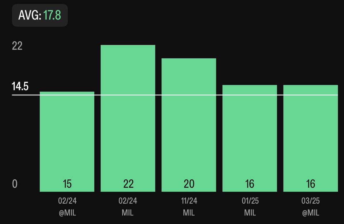 BREEZO🍀 tweet media