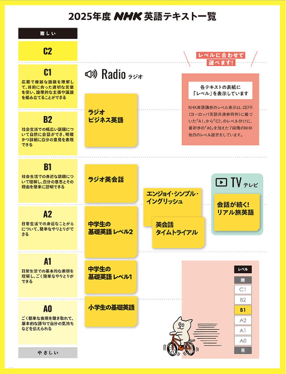 英語を学ぶ人。 on X