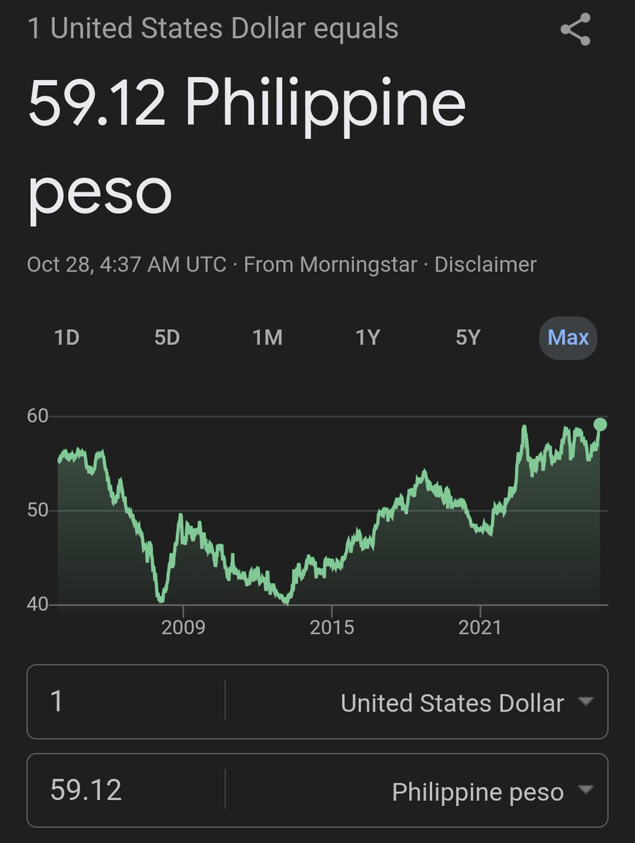 New record low for the Philippine peso $USDPHP
