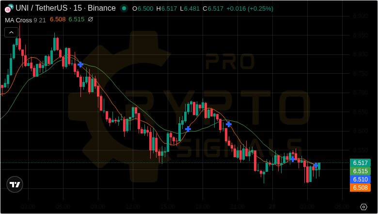 Trading PRO (@trading_pro333) on Twitter photo 🎯 Target Achieved Signals
$LUNC climbed 26.22% achievement 🔥
#CAKE pumped 28.72% gains 🥰
#BSW breakout 5.77% breakthrough 😋
#CLV rallied 1.81% gains 🏆
#STRAX achieved 13.38% gains 😜
PHB breakout 1.06% target hit 🥰
Total: 76.96% Your next winning trade awaits 🎲 🎯 Target Achieved Signals
$LUNC climbed 26.22% achievement 🔥
#CAKE pumped 28.72% gains 🥰
#BSW breakout 5.77% breakthrough 😋
#CLV rallied 1.81% gains 🏆
#STRAX achieved 13.38% gains 😜
PHB breakout 1.06% target hit 🥰
Total: 76.96% Your next winning trade awaits 🎲