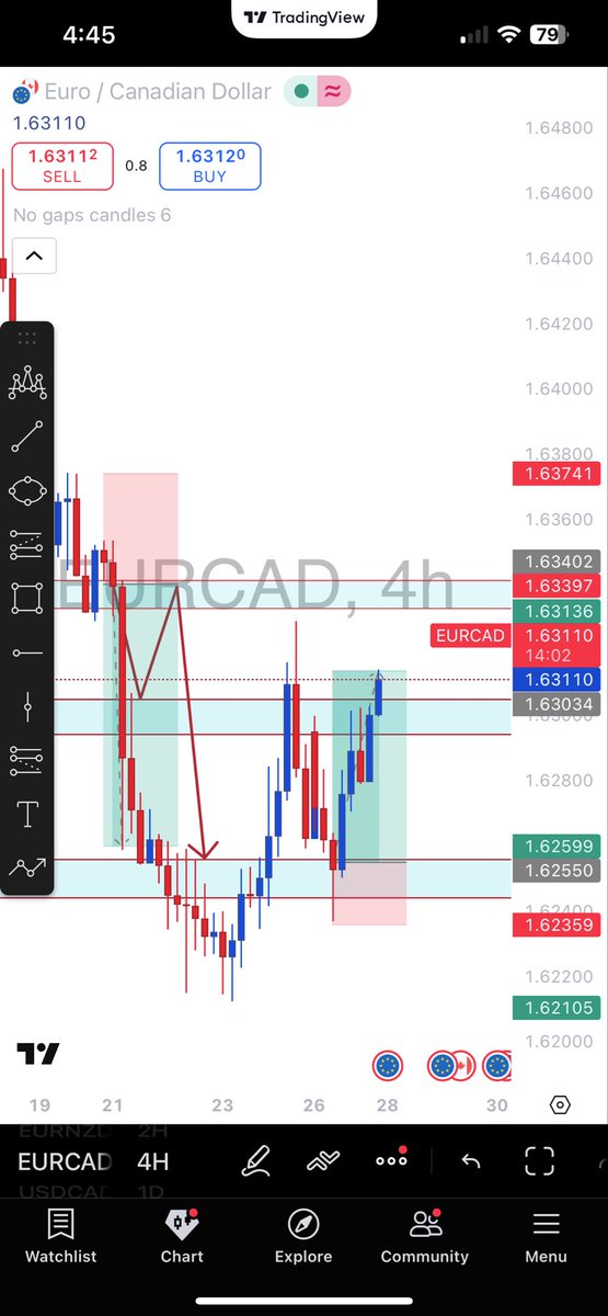 VANDER FX📉📊 tweet media