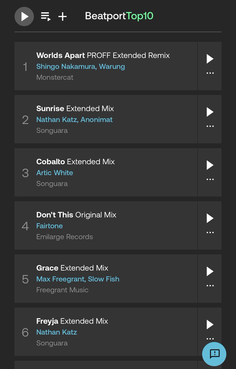 Top 1 of Beatport Organic House Track Chart. Congrats, PROFF!👏
Worlds Apartのリミックスが、リリースから1週間でOrganic Houseのトラックチャートで1位になりました。最近のPROFFの勢いは本当にすごいですね…