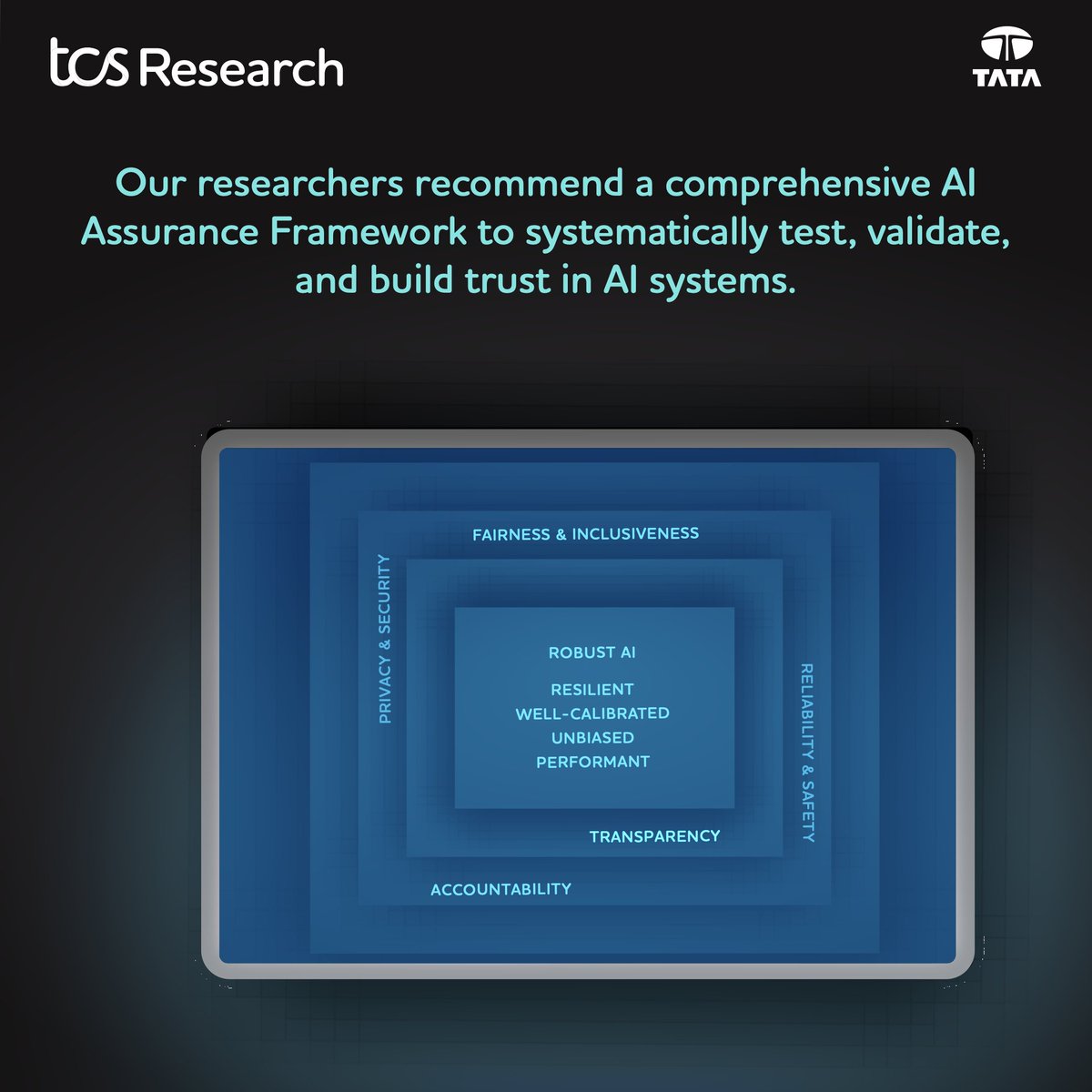TCSResearch's tweet image. The opaque processes in AI models can pose business risks in fairness, security, and reliability.
Our researchers propose a comprehensive AI Assurance Framework to systematically test and validate these systems to ensure AI models are fair, secure, and reliable, enabling…