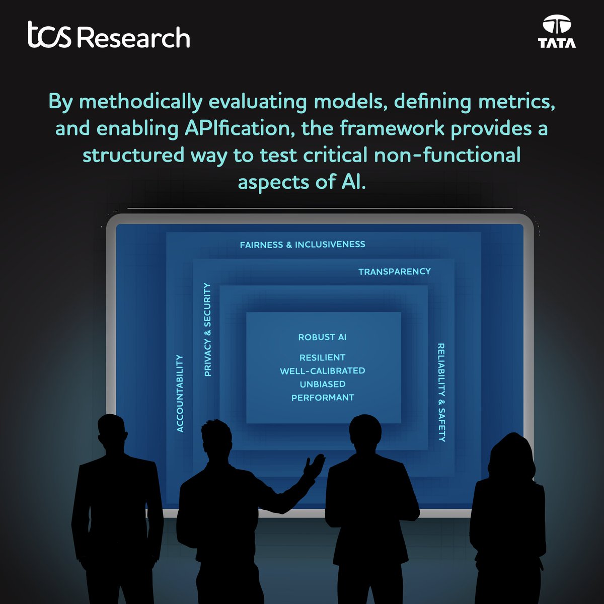 TCSResearch's tweet image. The opaque processes in AI models can pose business risks in fairness, security, and reliability.
Our researchers propose a comprehensive AI Assurance Framework to systematically test and validate these systems to ensure AI models are fair, secure, and reliable, enabling…