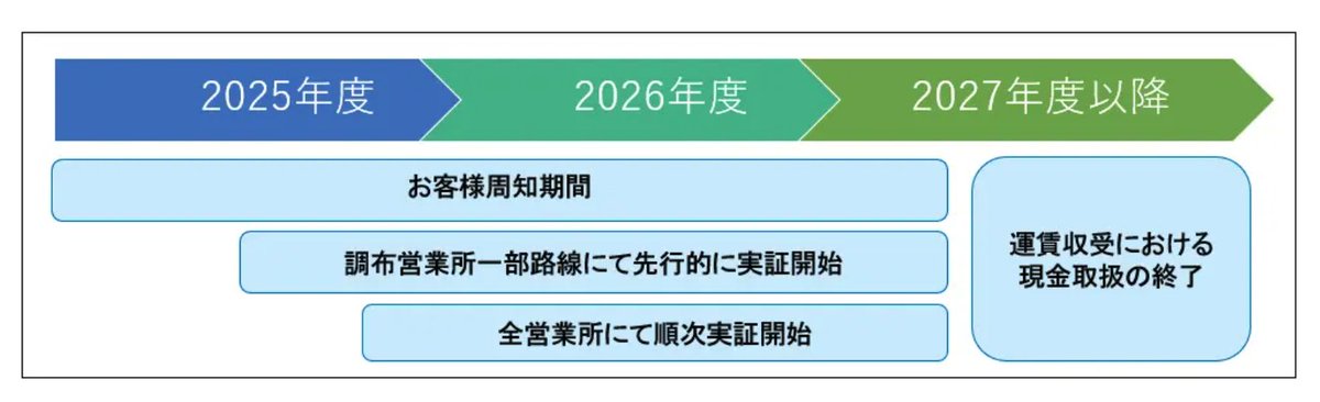 まーくん　10箱 セフツールバスケット TB-TBSK タジマ プラスチック工具箱