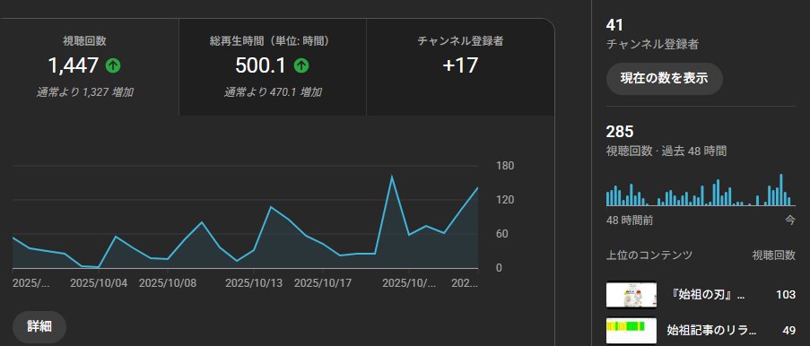 uesugiblog's tweet photo. 500時間になった！
実践してくれてて嬉しい！

先日から募集してる新ブログコミュは約50名に。

みんなのQ＆Aが共有されるので、初心者さんには特におすすめな環境です。「質問しやすい環境」との嬉しい声もいただいてます。

募集は今日の23：59まで。お見逃しなく＾＾ https://t.co/lRe5D5yiCA