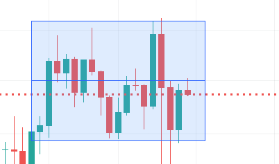 SGQBing's tweet photo. $BTC 的周线级别震荡已经接近尾声，最晚不超过下下周（11月10日当周）就要走出趋势，是跌破7月以来形成的箱体还是迈向新高。——在流动性最薄弱的前两周，周线没有趁势砸穿，所以我当前倾向于后者。 https://t.co/NMIIEUiOjQ