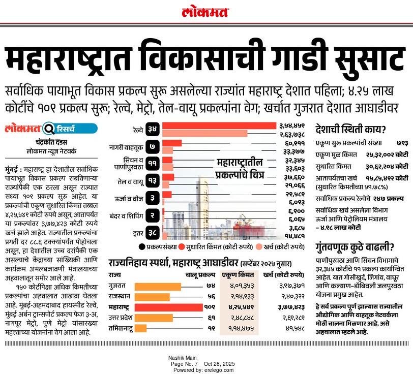 SunainaHoley's tweet image. काही कळत असेल का @OfficeofUT ला विकासातलं?
की नुसते पांचटले टोमणे मारता येतात, बकवास यमक जुळवता येतात आणि फक्त स्वतःचा विकास करता येतो?

@Dev_Fadnavis मुख्यमंत्री असलेकीच महाराष्ट्राचा विकास होतो हेच त्रिवार सत्य आहे.