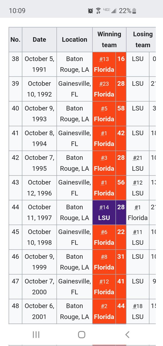 halleygator's tweet image. The fact that anyone thinks LSU is a better job than UF is EXACTLY why we need Kiffin at UF as the second coming of Spurrier. THIS is how the future should look: