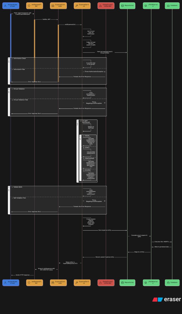PawanJAndroid's tweet image. Day 12 — #BuildInPublic
Splityaar update 👉 splityaar.in
🏠 Home page ready (balances)
📱 Refining QR-based friend addition flow

Bit by bit, Splityaar’s taking shape just as envisioned. 🚀
#Android #Kotlin #JetpackCompose #Fintech #springboot