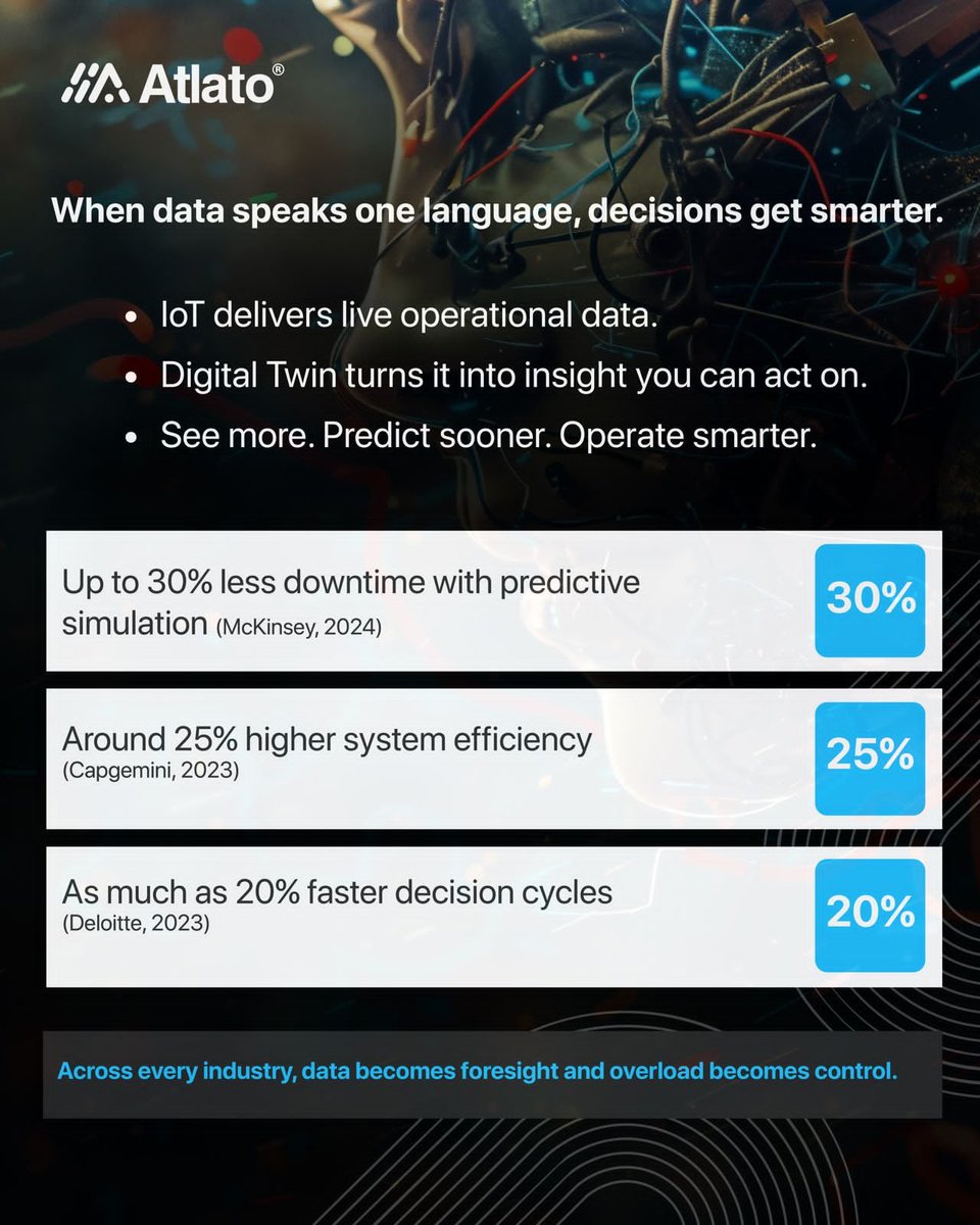 _atlato_'s tweet image. When data speaks one language, decisions get smarter.
IoT connects the moment. Digital Twin predicts the next.

Together, they turn complexity into control. 

#Atlato #AtlatoAI #IoTCore #DigitalTwin #SmartOperations #EnterpriseIntelligence #PredictiveAnalytics