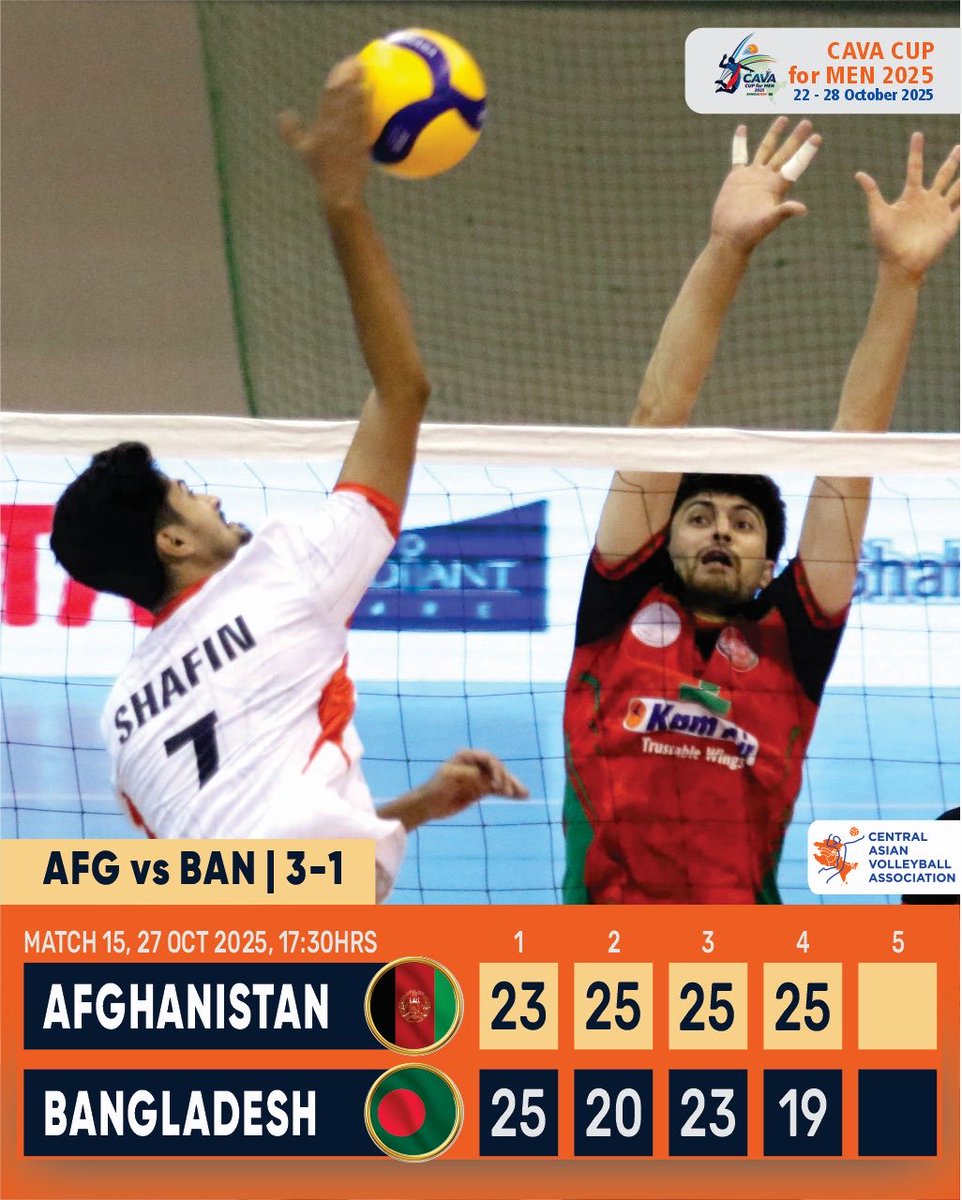 Asian Volleyball Confederation tweet media
