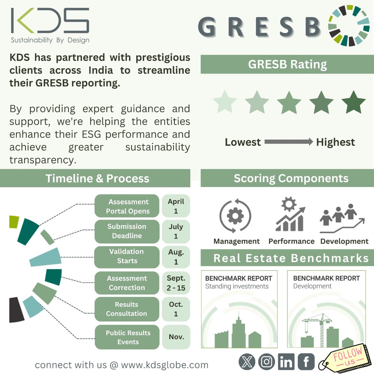 kdsglobe's tweet photo. Let KDS elevate your sustainability performance!
Get ahead for the GRESB 2025–26 Assessment — now’s the ideal time to prepare for higher ratings and stronger ESG leadership in real assets.
#GRESB #ESG #Sustainability #GreenInvesting #ResponsibleInvesting #KDS https://t.co/OWqw6q4rDe