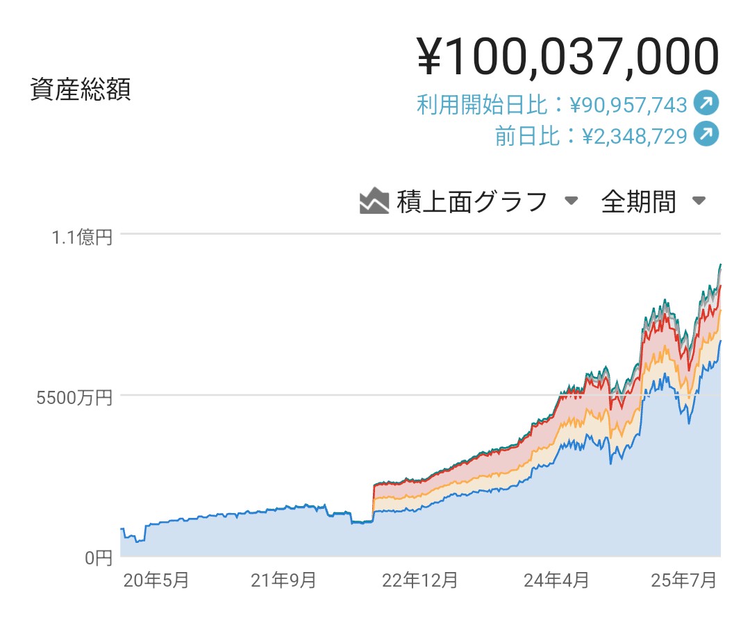 節約⋈ *。 倹者の流儀(けんじゃのりゅうぎ)＠くらま【公式】 on X