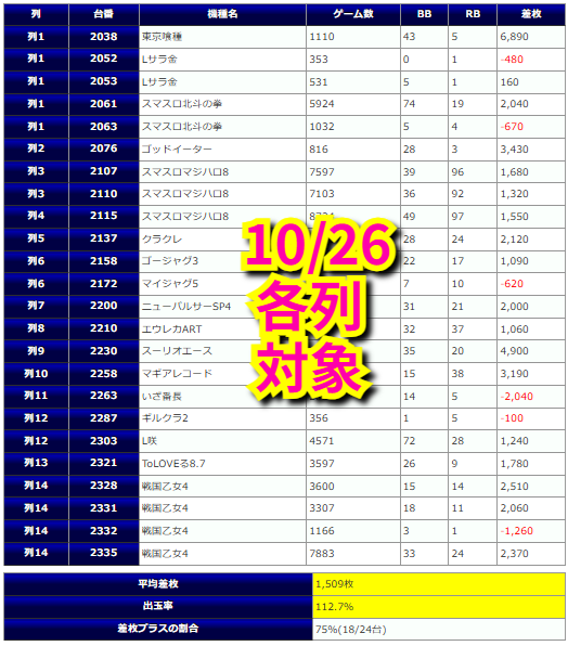 メグ 9点おまとめ kujira＠関東スロ on X