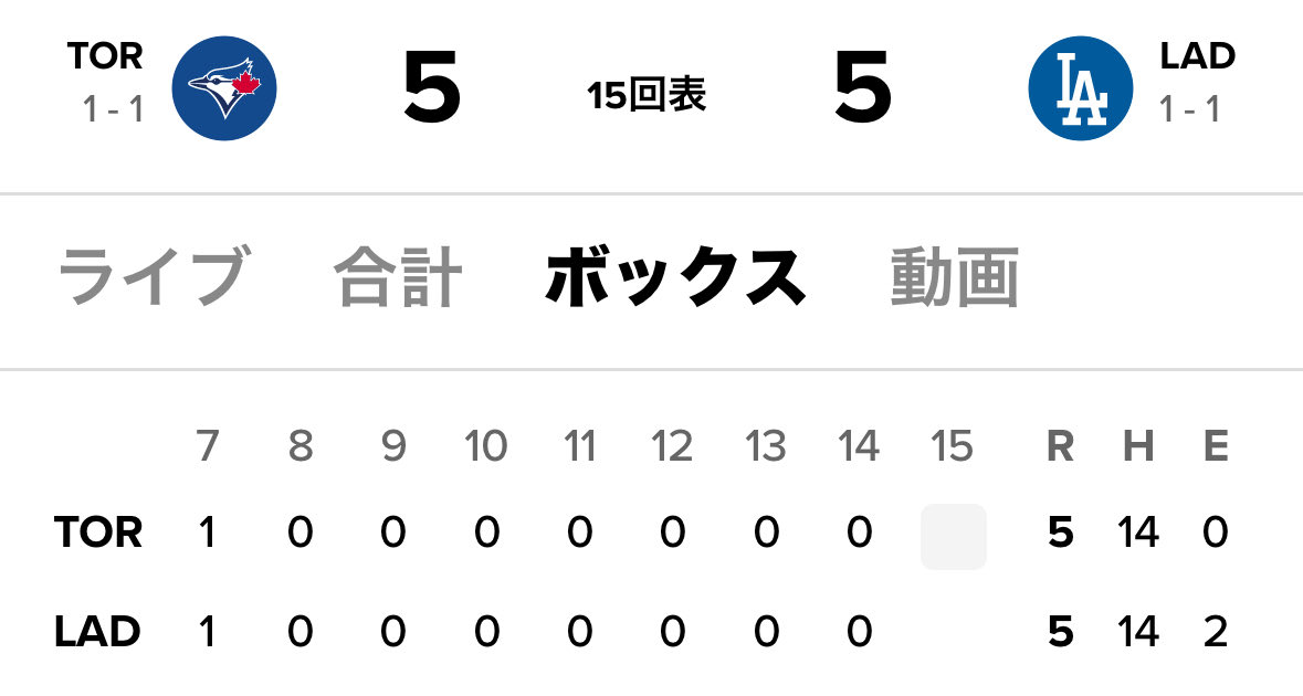 ドジャースvsブルージェイズのワールドシリーズ第3戦は延長15回に突入