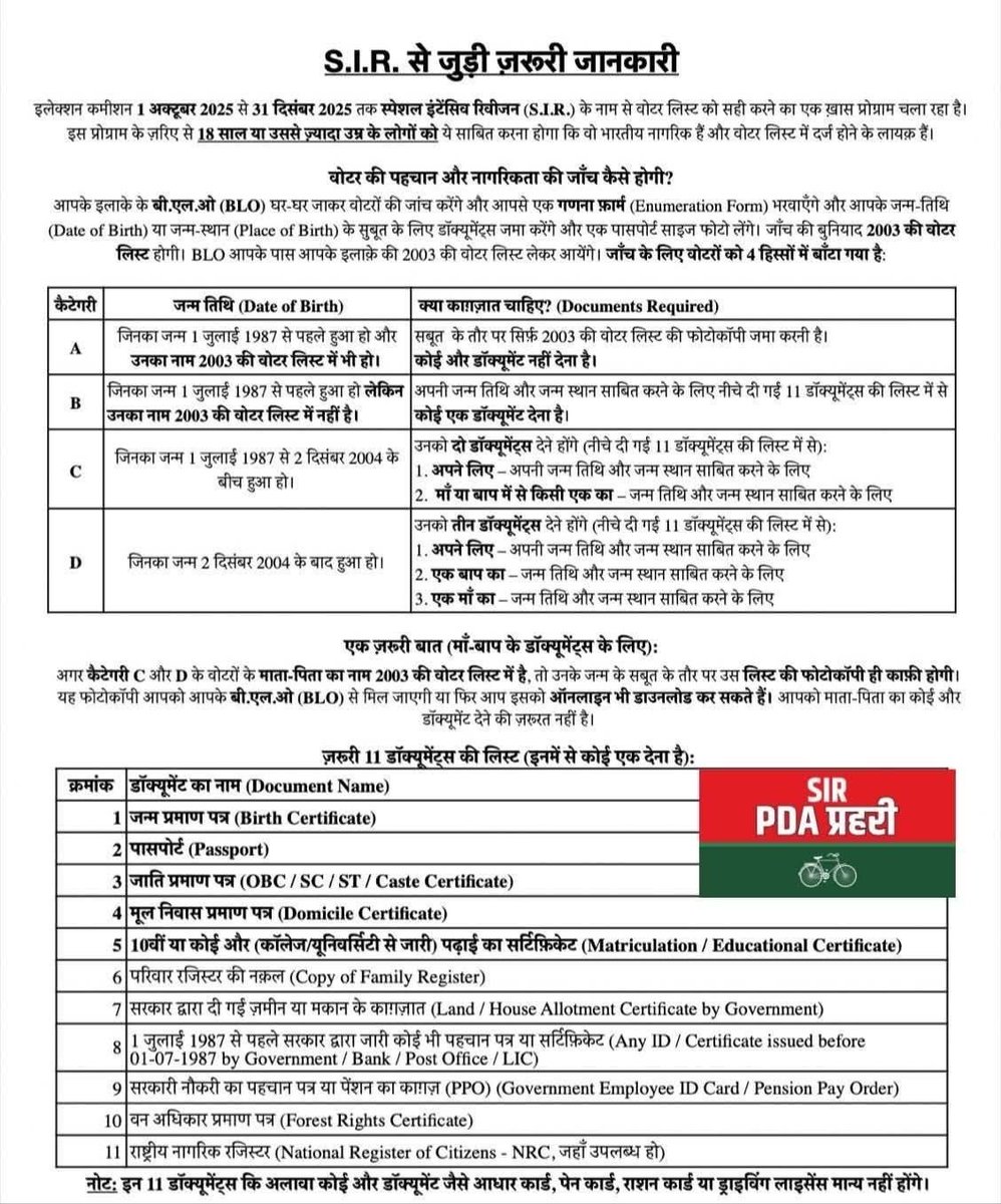 समाजवादी साथियों 
Uttar Pradesh में 
28 October 2025 से 4 December 2025 के बीच SIR का काम चलेगा!

BJP के Voter, Form न‌ भी भरेंगे 
तब भी चुनाव आयोग जबर्दस्ती उनका Form भरवा देगा,

दूसरी ओर विपक्ष को सावधान रहने की जरूरत है ,
क्योंकि आप चूके तो नाम Delete होना तय है!

जिनके घर के