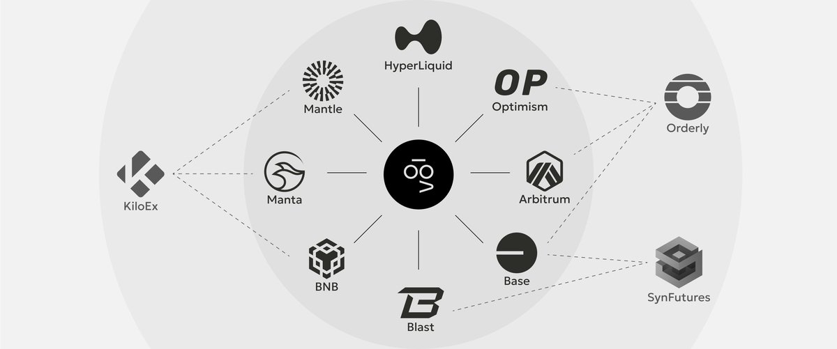 Lateefajadi2's tweet photo. Today is Tuesday, over some days ago, since i posted last on Twitter. Today, I will be focusing on @vooi_io and how vooi is built around the community.
Every project says it’s community-driven.
VOOI just went ahead and built around that truth. It treats participation like signal, not noise, every action, no matter how small, leaves a trace that actually counts. Over time, those traces form a story of who’s been showing up and adding real value.

What makes it different is how natural it feels. You don’t have to chase recognition; it happens as a byproduct of consistency. The system rewards quiet effort just as much as loud wins, turning contribution into something visible, fair, and earned.

That’s the beauty of VOOI. It doesn’t overpromise or overexplain. It just gives people room to build, grow, and get seen for the work they already do. A simple idea made real through structure.
This is just an introduction. Look out for more.