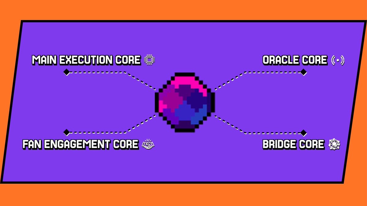 Tony | 星 旭 (@crypto_tony07) on Twitter photo I’ve been exploring <a href="/SCORProtocol/">SCOR</a> lately and it feels like something different from the usual fan token projects.
Instead of another loyalty system or point tracker, <a href="/SCORProtocol/">SCOR</a> builds an onchain fan identity that records what you do, how you interact, and rewards you for it. I’ve been exploring <a href="/SCORProtocol/">SCOR</a> lately and it feels like something different from the usual fan token projects.
Instead of another loyalty system or point tracker, <a href="/SCORProtocol/">SCOR</a> builds an onchain fan identity that records what you do, how you interact, and rewards you for it.