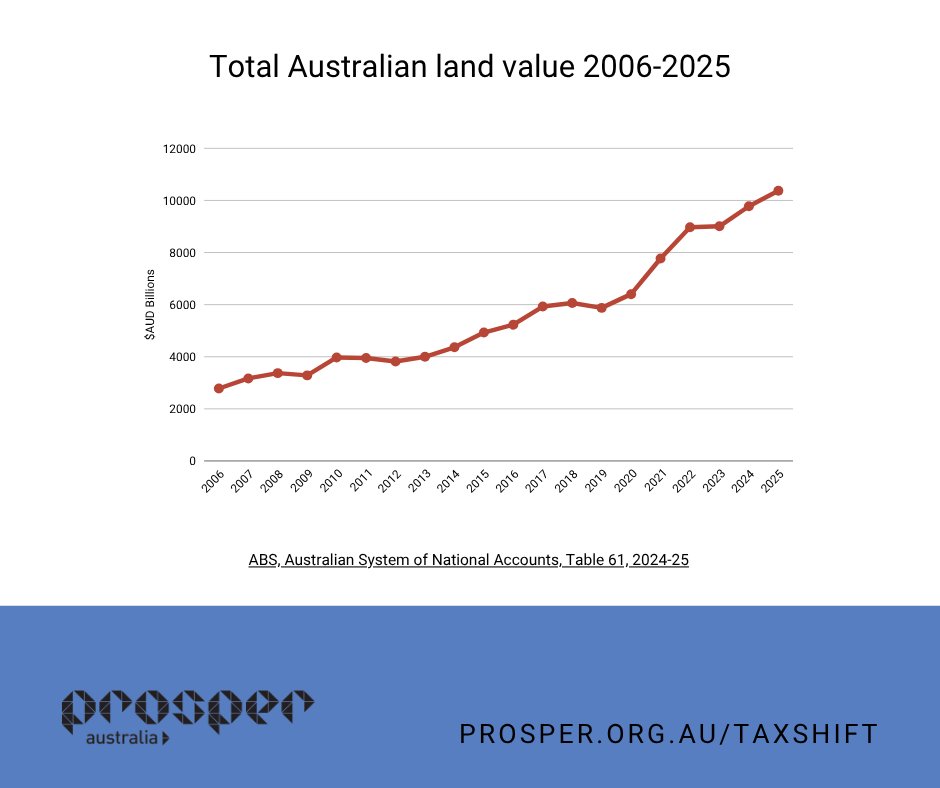 Prosper Australia tweet media