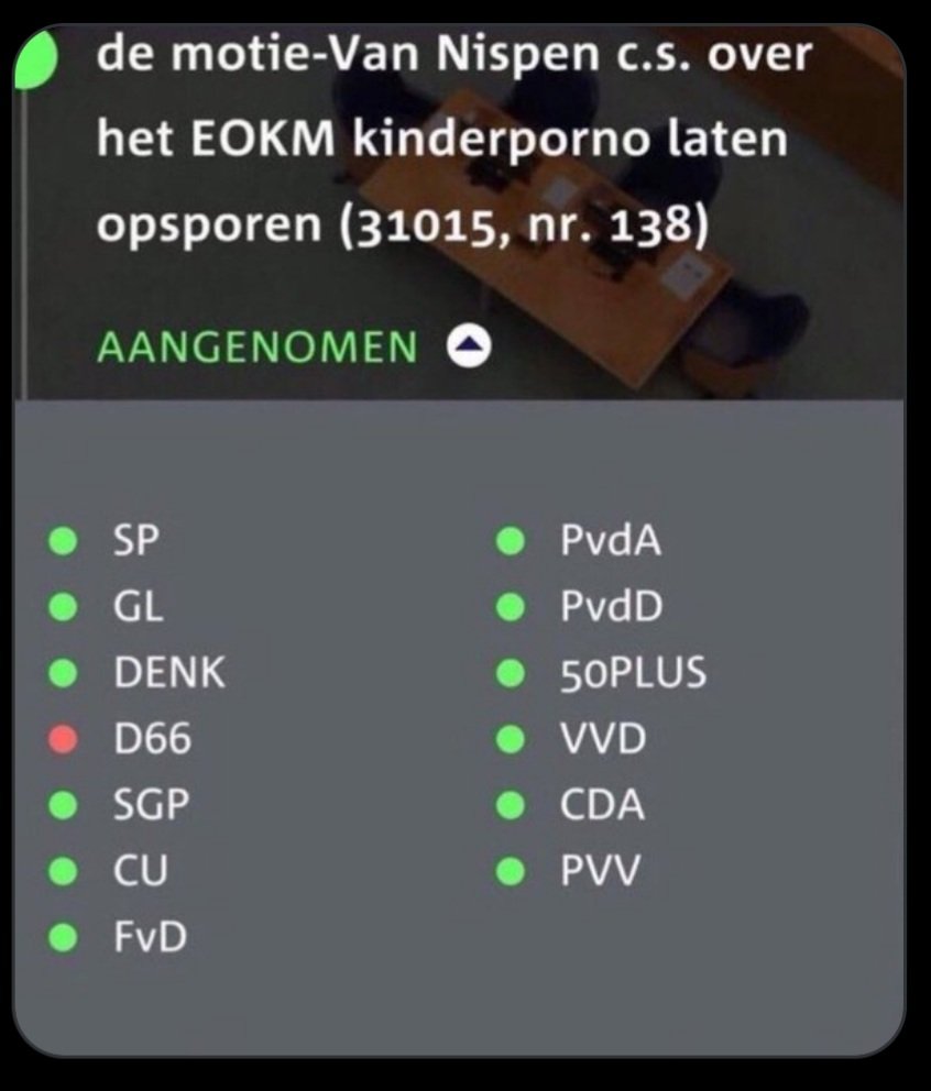 #RobJetten hangt overal de deugneus uit... intussen stemde zijn eigen partij #D66 als enige tegen het laten opsporen van #kinderporno.

Hoe ziek ben je dan?