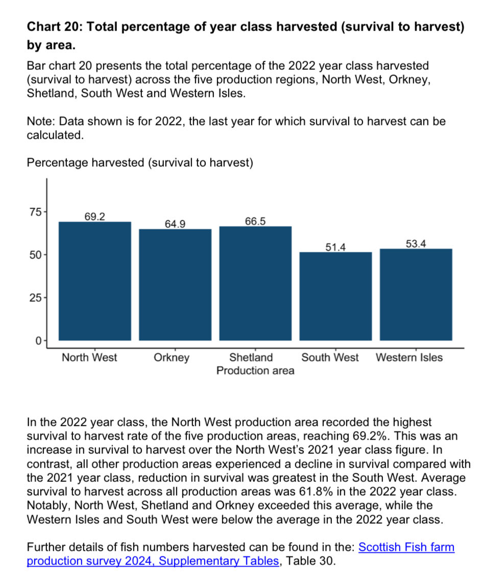Salmon Scotland tweet media