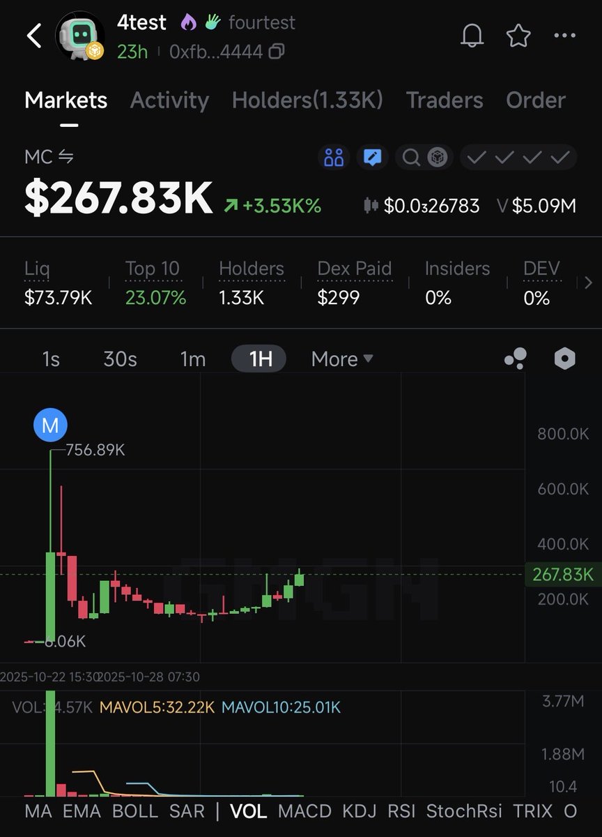 apewithmee's tweet photo. Yo
What a beautiful chart this is
Breakout is inevitable 
#4test https://t.co/rVTnWorEmn