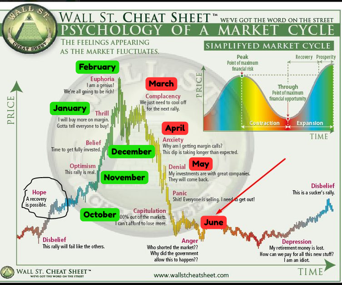 ALTCOINS

October: Consolidation  
November: Up  
December: Up  
January: we have still time to speak and adjust 

Bookmark this tweet and compare next year 🔖