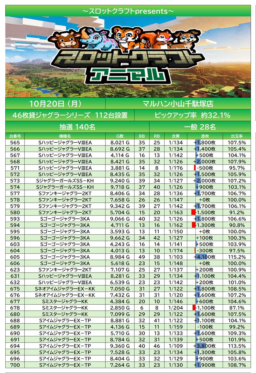 スロットクラフト on X