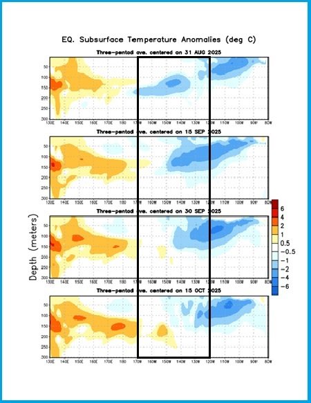 #ElNIÑO2025 #ElNIÑOVEN
Los MODELOS  NOAA y resumen IRI estiman para éste 2025 y el 2026 (Gráficos 1 y 2) que el fenómeno ENSO estaría en Fase Neutral No-Niña No-Niño.
Para Venezuela significa poca o ninguna influencia de El Niño en el Sistema Climático.
Amanecerá y veremos